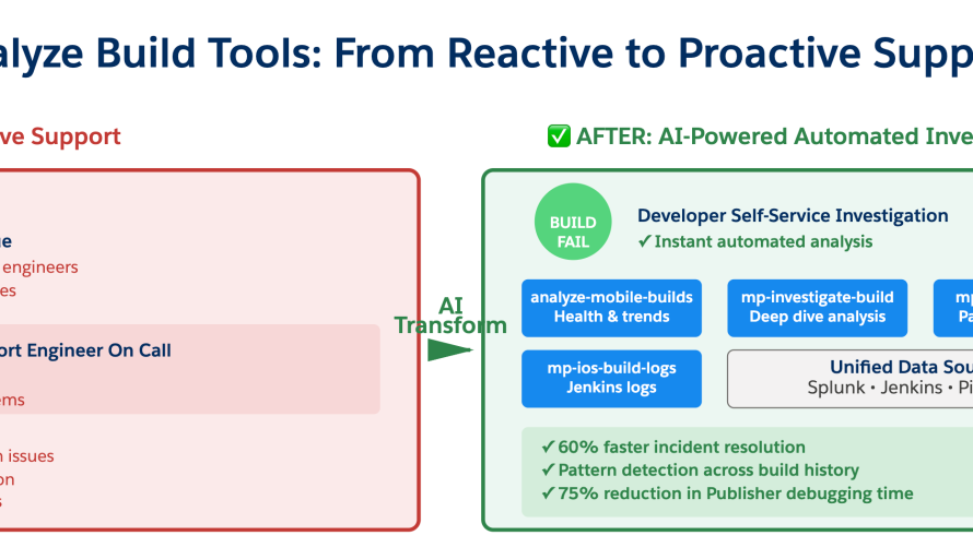 How AI Learned to Investigate Mobile Build Failures Like an Experienced Support Engineer featured image