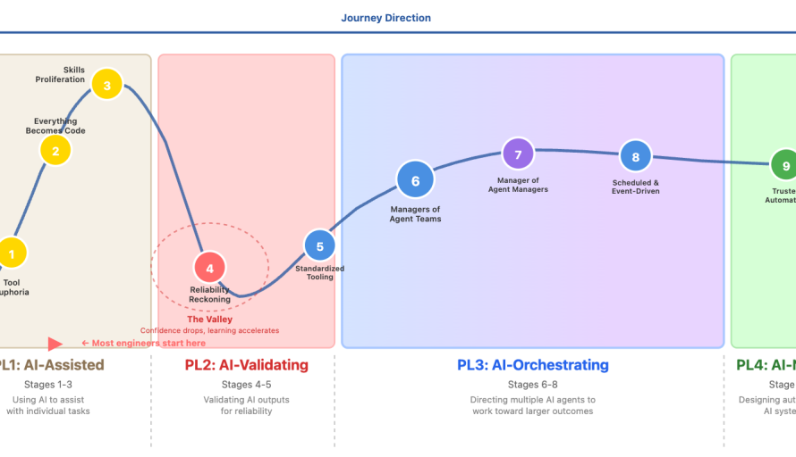 How Salesforce Built an Agentic Engineering Enablement Strategy for Thousands of Software Engineers featured image