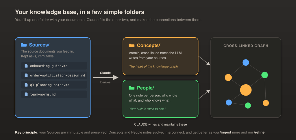 Using Claude to Build an AI Knowledge Base in 30 Minutes