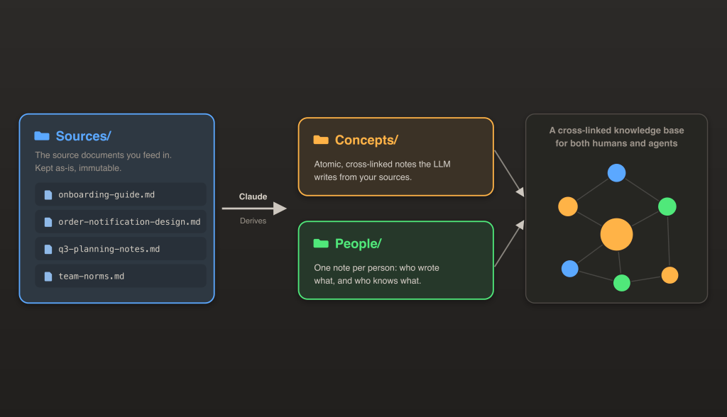 Using Claude to Build an AI Knowledge Base in 30 Minutes