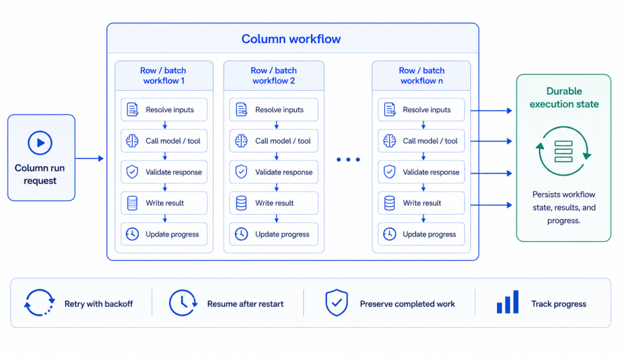 Building Reliable Production AI with Durable Workflows featured image