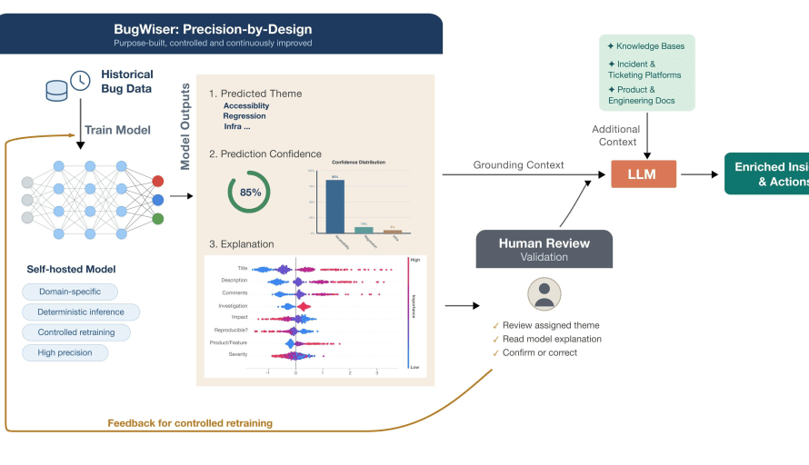 How AI Reduced Customer Bug Triage from Nearly a Year to Less Than a Week featured image
