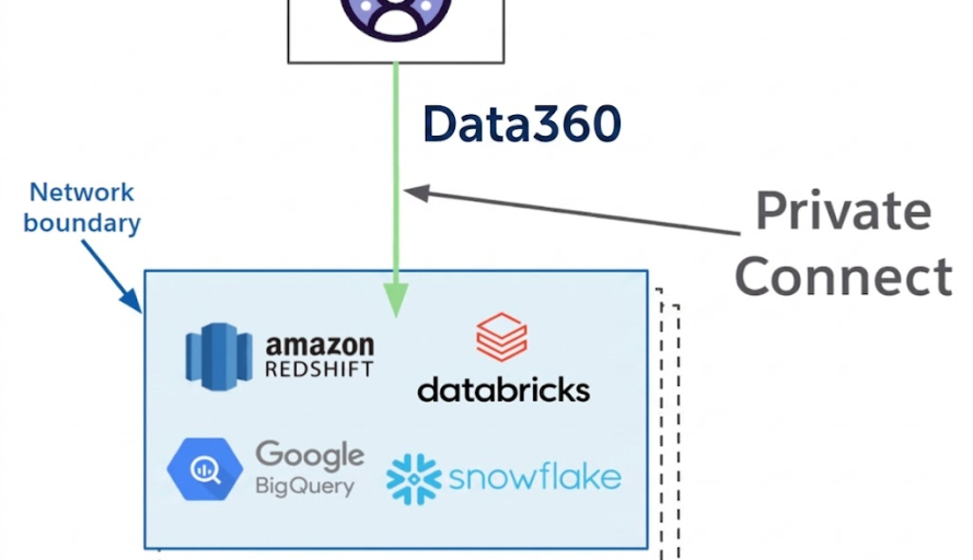 Removing the Security Barrier to Agentforce Adoption featured image