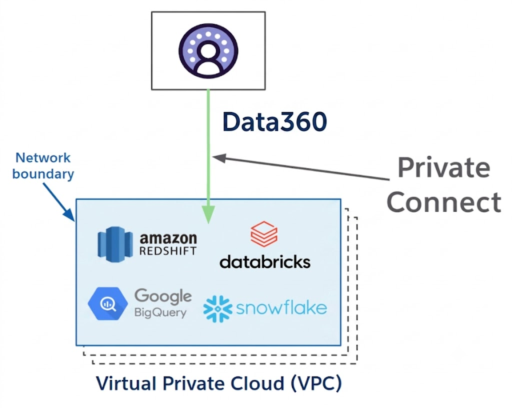 Removing the Security Barrier to Agentforce Adoption