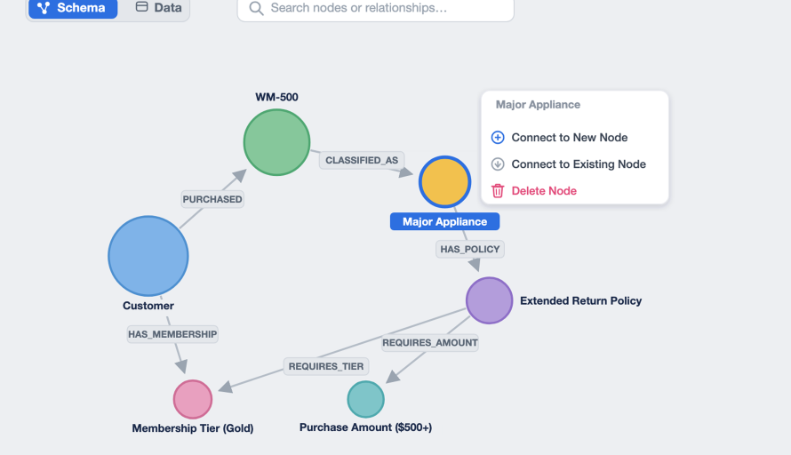 Why AI Agents Get the Right Facts but the Wrong Answer—and How GraphRAG Helps featured image