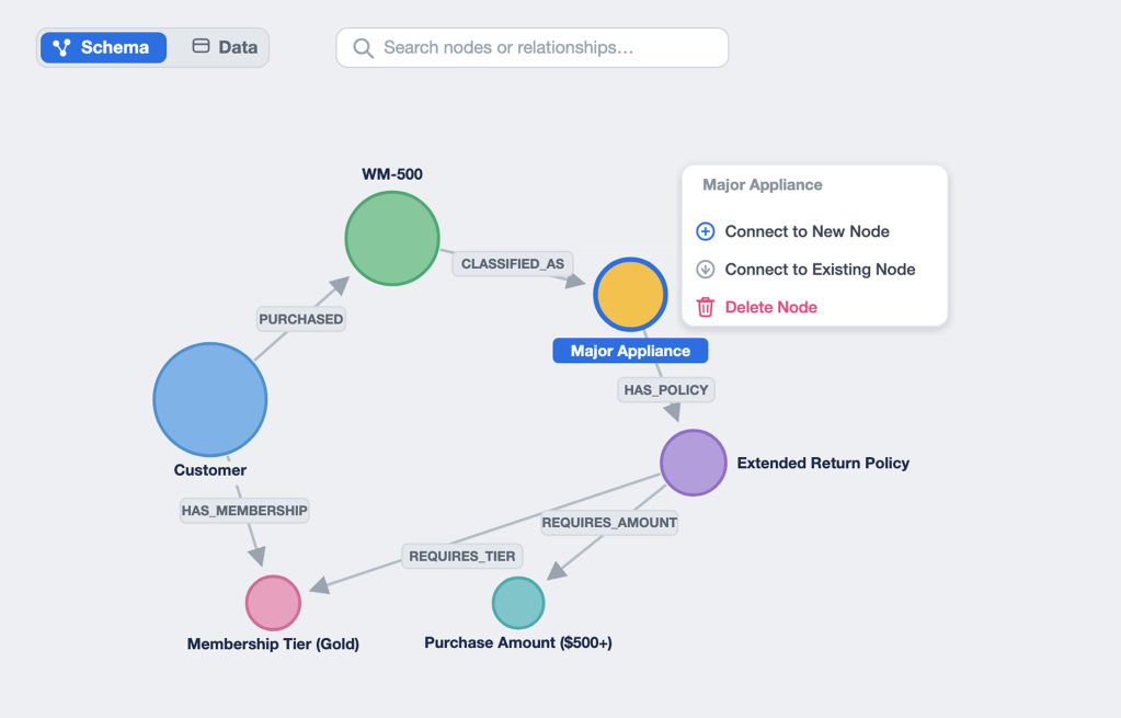 Why AI Agents Get the Right Facts but the Wrong Answer—and How GraphRAG Helps