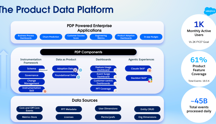 How Standardizing Product Telemetry Reduced Time to Insight by 97% featured image