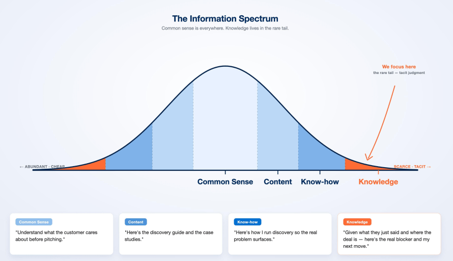 From Prediction to Action: How to Turn AI Outputs Into Decisions featured image