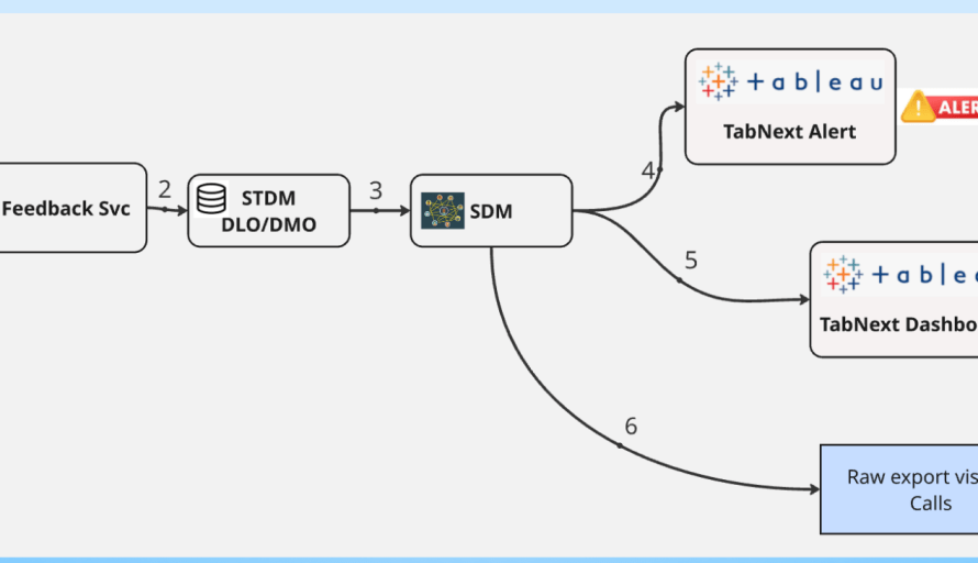 AI Agent Observability: Making Silent Production Failures Visible and Actionable featured image